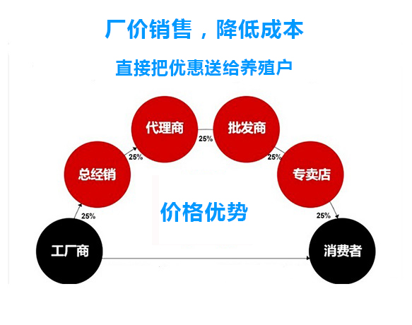 凯发k8官网登录vip入口价格优势